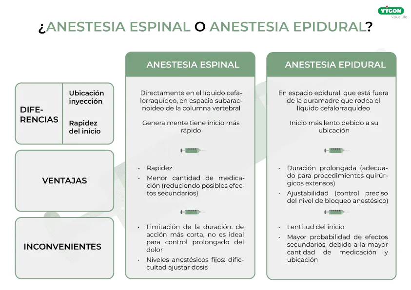 Diferencia entre anestesia espinal y epidural