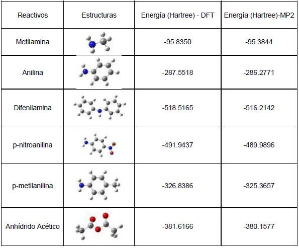 Diferencia entre anilina y acetanilida