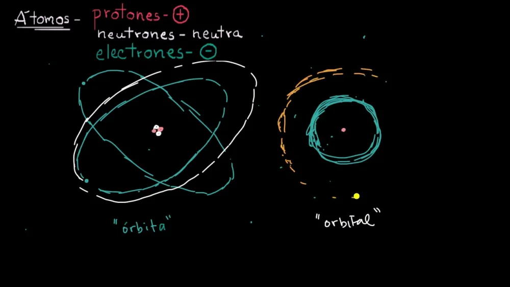 Diferencia entre capa subcapa y orbital