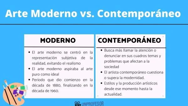 Diferencia entre contemporáneo y moderno