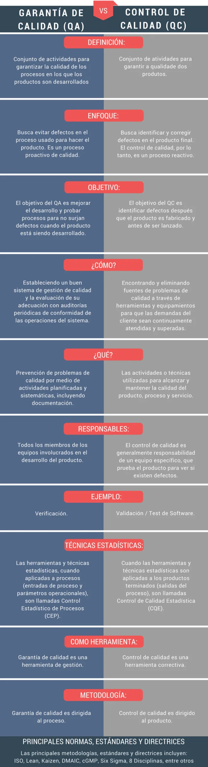 Diferencia entre control de calidad y garantía de calidad