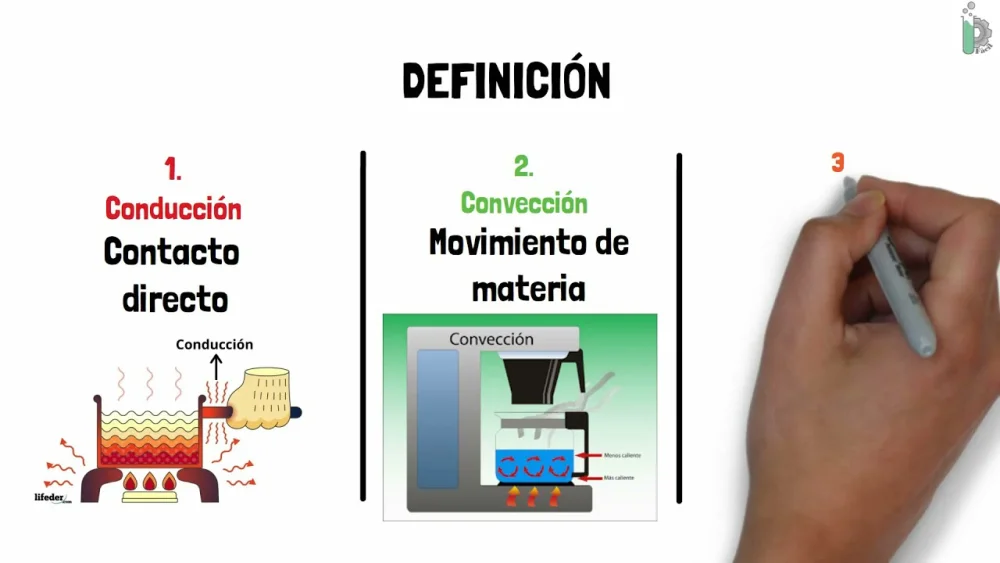Diferencia entre convección y conducción