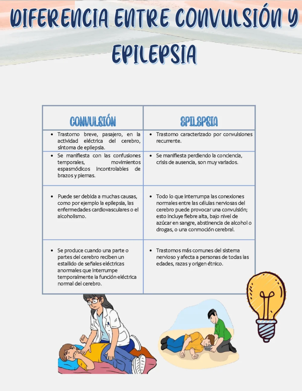 Diferencia entre convulsiones y epilepsia