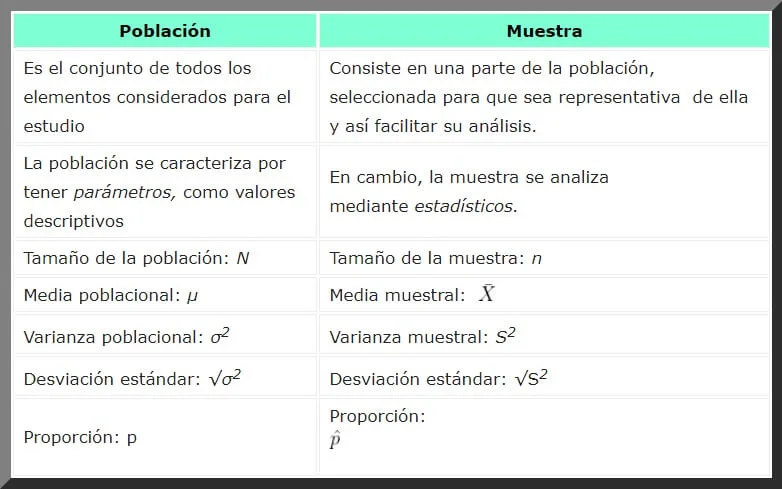 Diferencia entre ejemplo y muestra