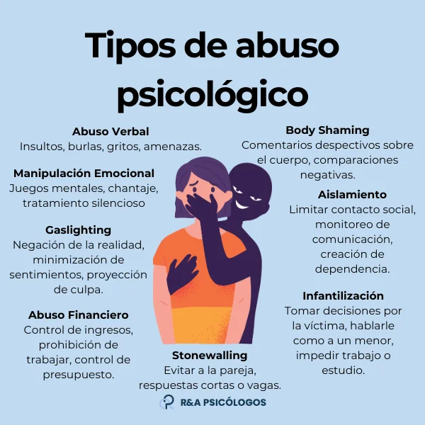 Diferencia entre el abuso emocional y físico