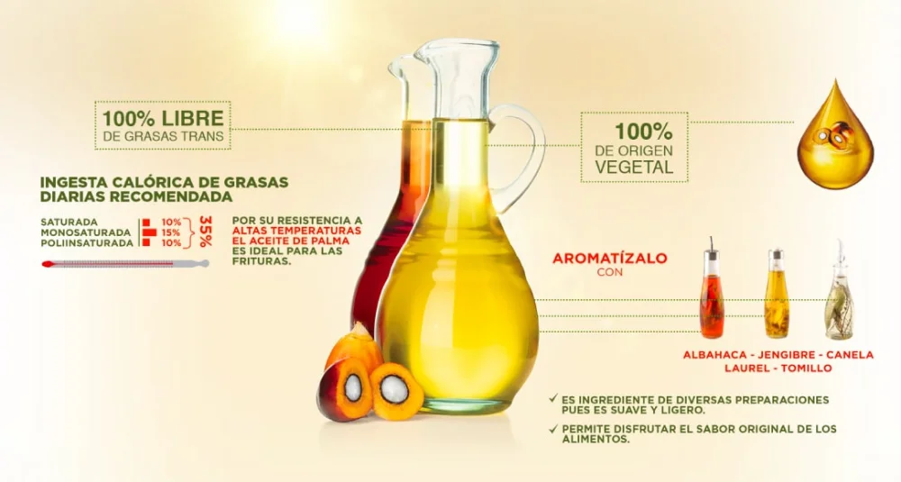 Diferencia entre el aceite de palma y el aceite de coco