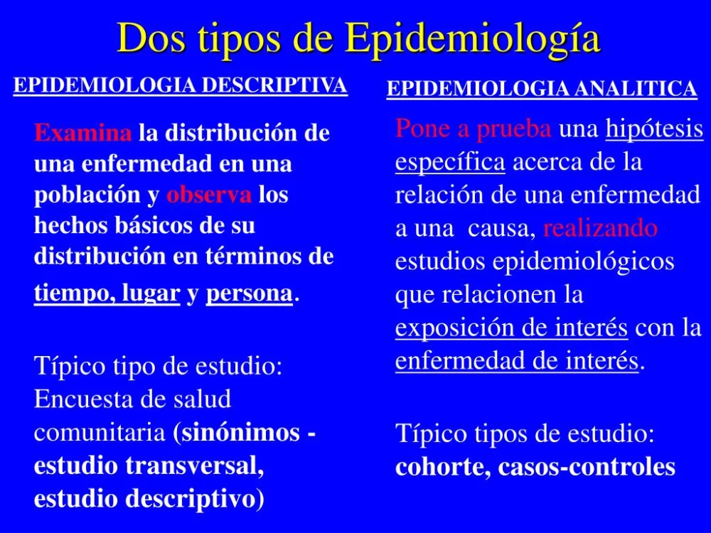 Diferencia entre epidemiología descriptiva y analítica
