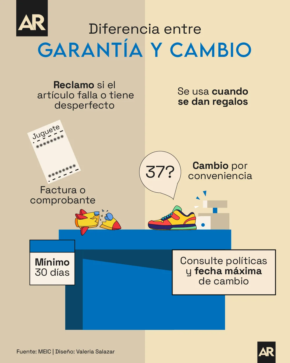 Diferencia entre garantía y garantía