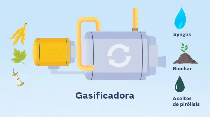 Diferencia entre gas de síntesis y gas de agua