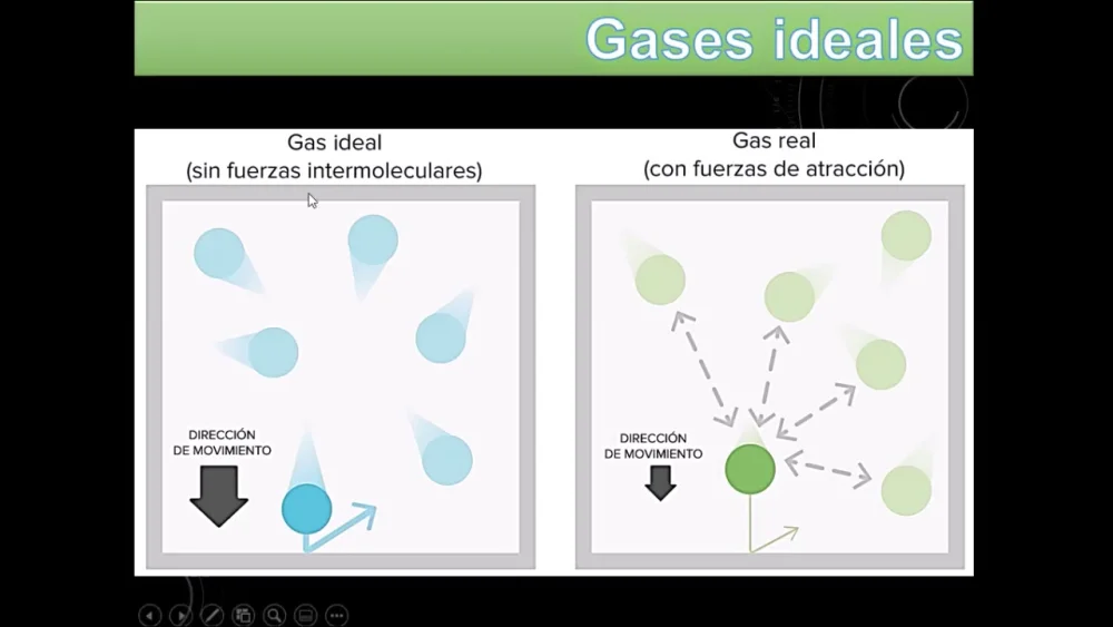 Diferencia entre gas real e ideal