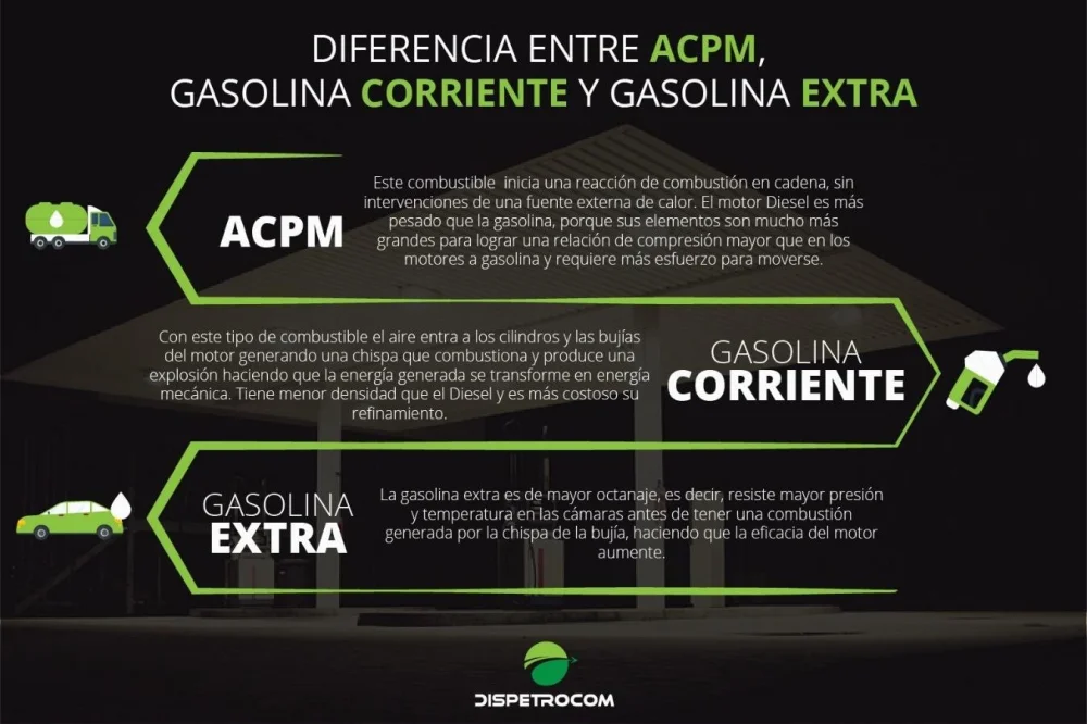 Diferencia entre gasolina de potencia y gasolina normal