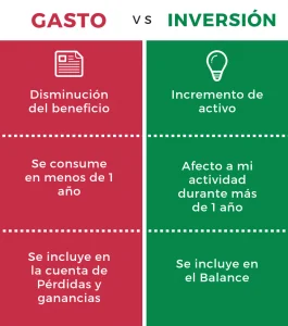 Diferencia entre gastar y gastado