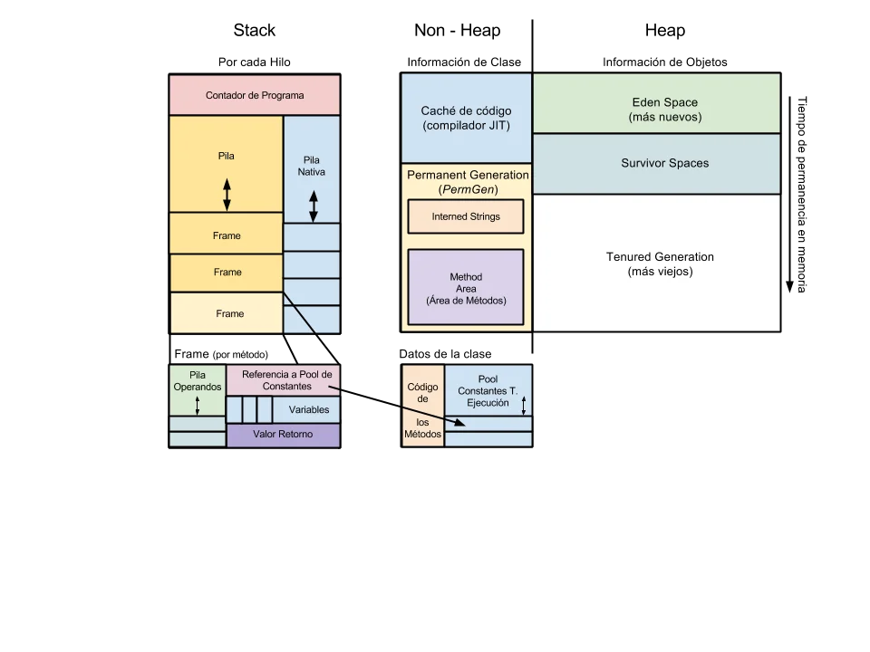 Diferencia entre gc de sistema y gc de tiempo de ejecución en Java