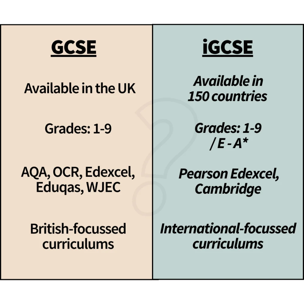 Diferencia entre GCSE e IGCSE
