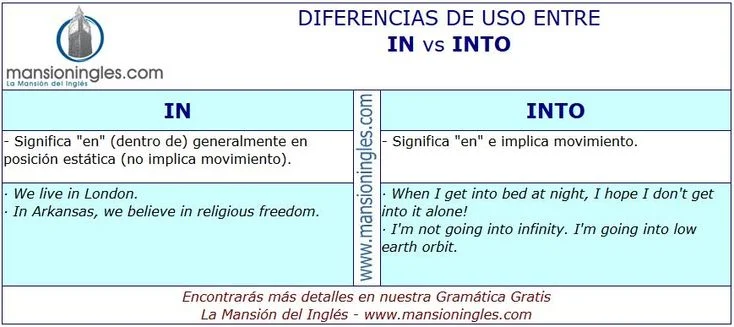 Diferencia entre In y Into