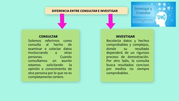 Diferencia entre indagación e investigación