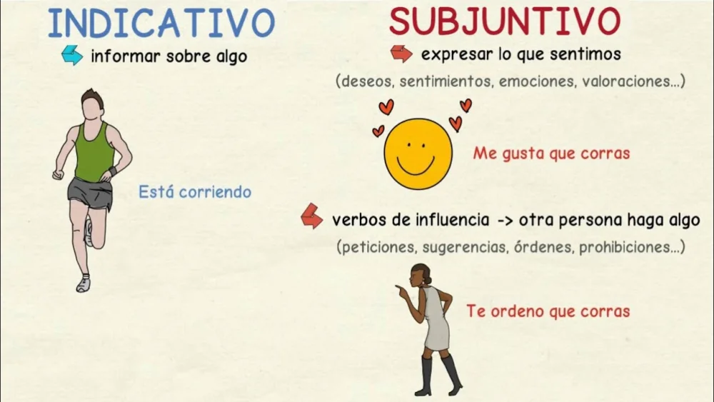 Diferencia entre indicativo y subjuntivo