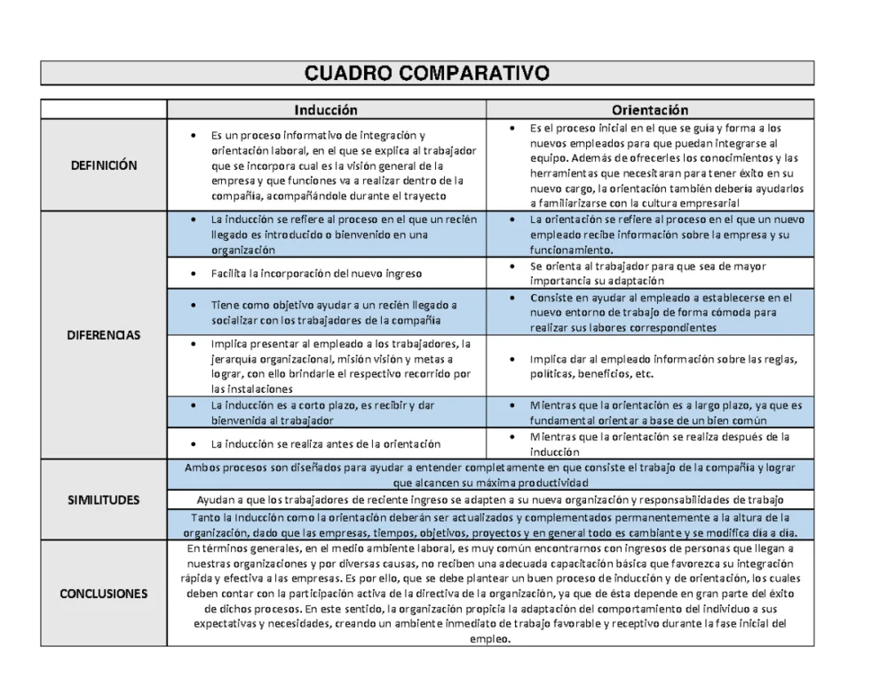 Diferencia entre inducción y orientación