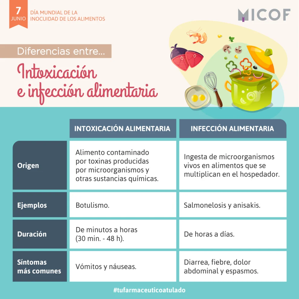 Diferencia entre infección e infestación