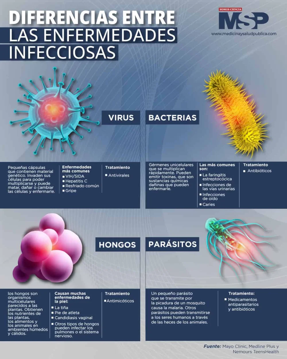 Diferencia entre infeccioso y contagioso