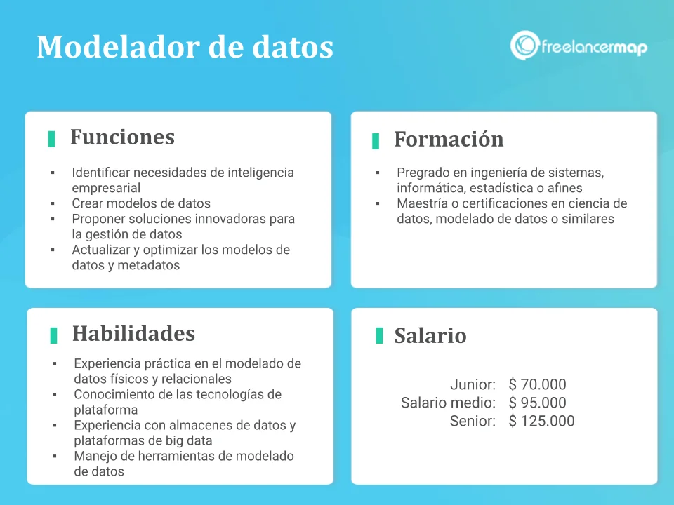 Diferencia entre modelado de datos y modelado de procesos