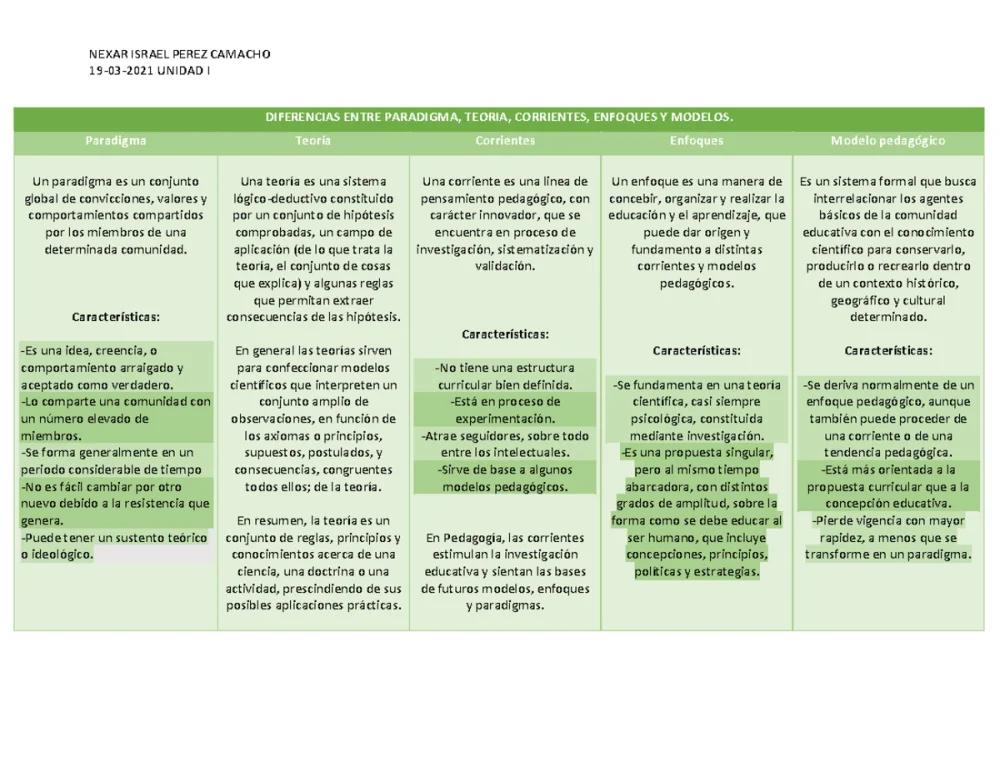 Diferencia entre modelo y paradigma
