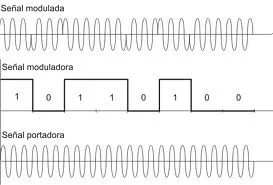Diferencia entre modulación analógica y digital