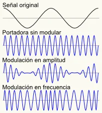 Diferencia entre modulación de amplitud y modulación de frecuencia