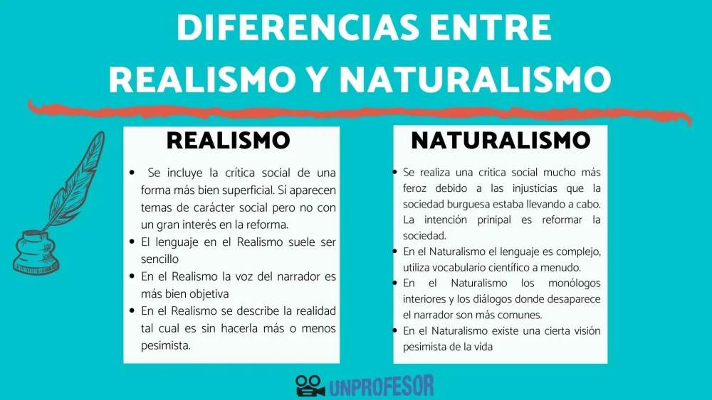 Diferencia entre realismo y naturalismo