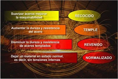 Diferencia entre recocido endurecimiento y revenido
