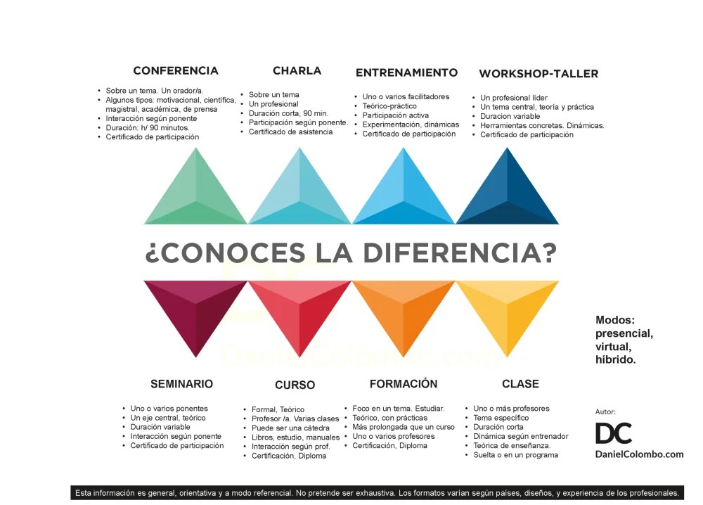 Diferencia entre una conferencia y un tutorial