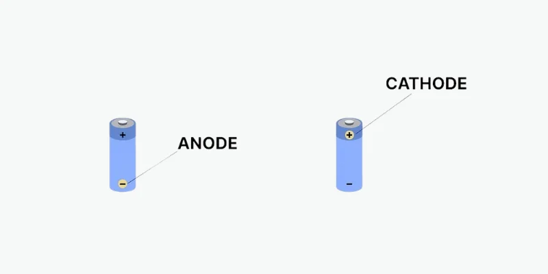 Diferencia entre ánodo y cátodo