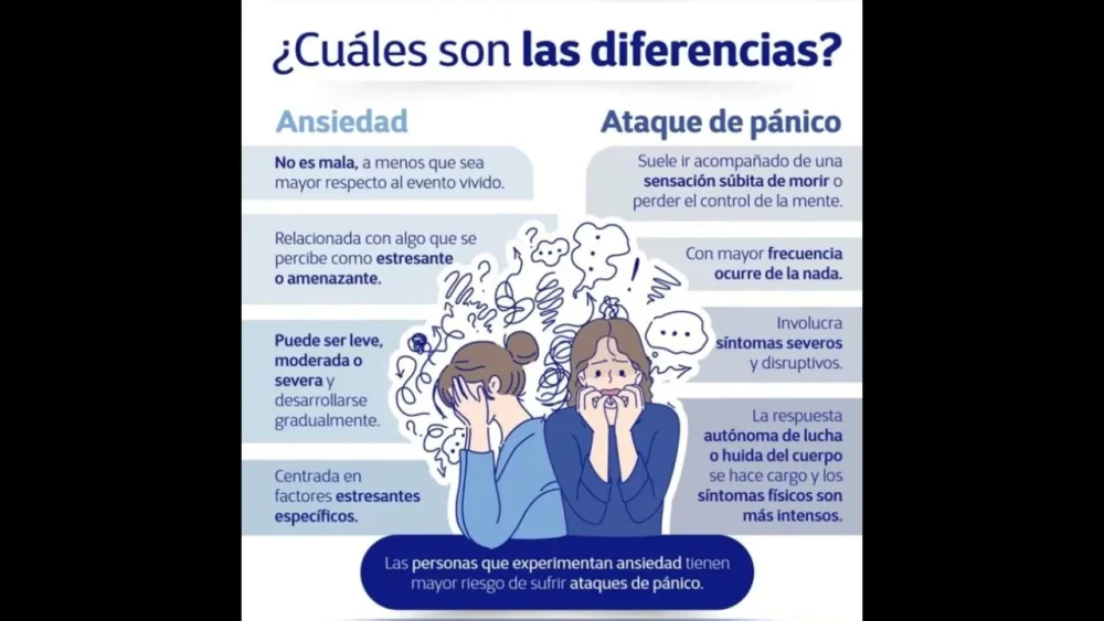 Diferencia entre ansiedad y ataques de pánico
