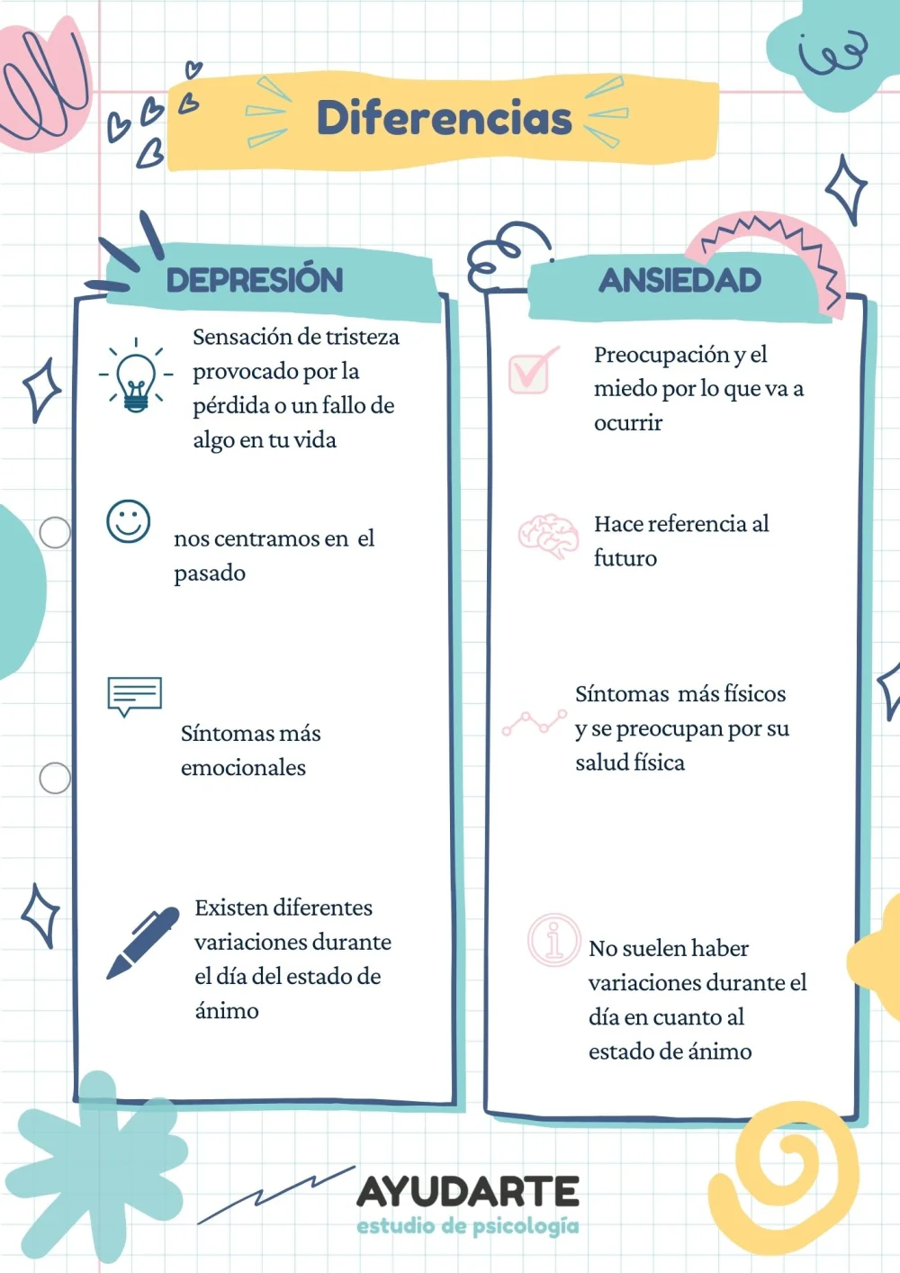 Diferencia entre ansiedad y depresión