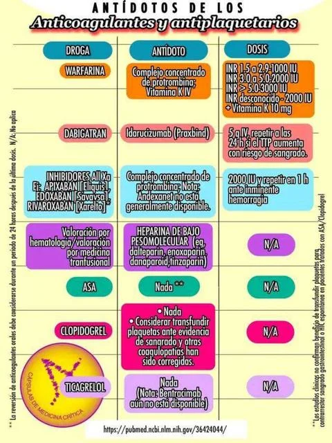 Diferencia entre anticoagulante y antiplaquetario