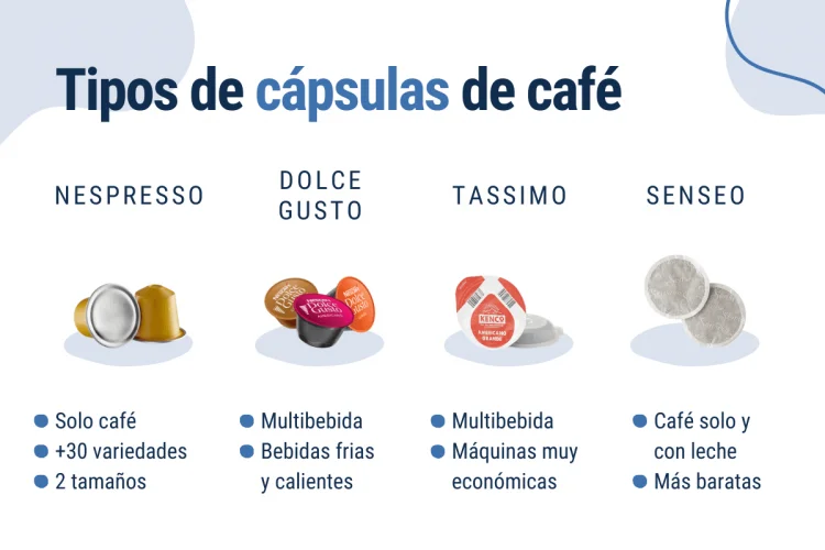 Diferencia entre cápsulas y monodosis de café