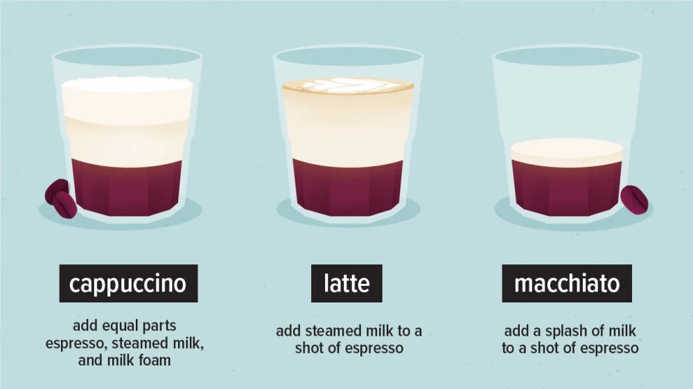 Diferencia entre capuchino y macchiato