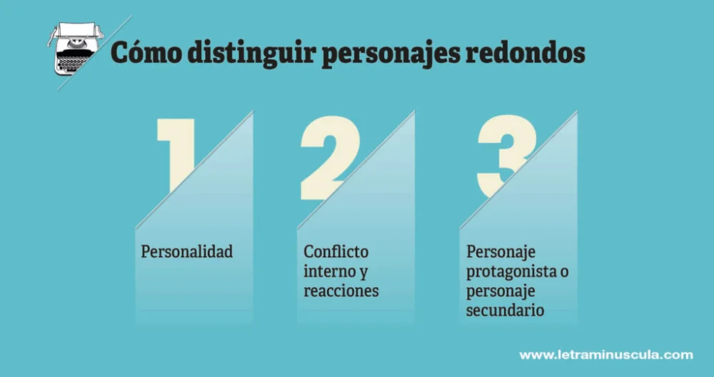 Diferencia entre caracteres planos y redondos