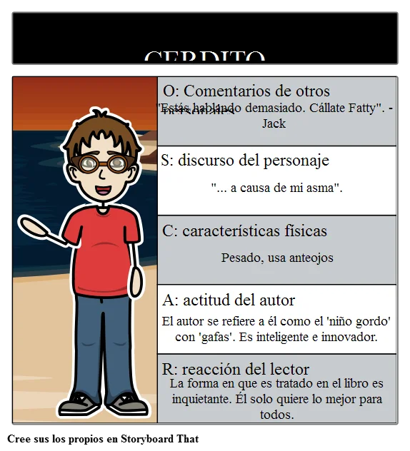 Diferencia entre caracterización directa e indirecta