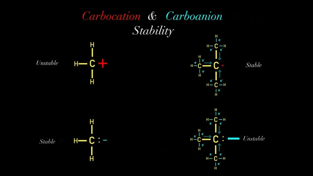 Diferencia entre carbocatión y carbanión
