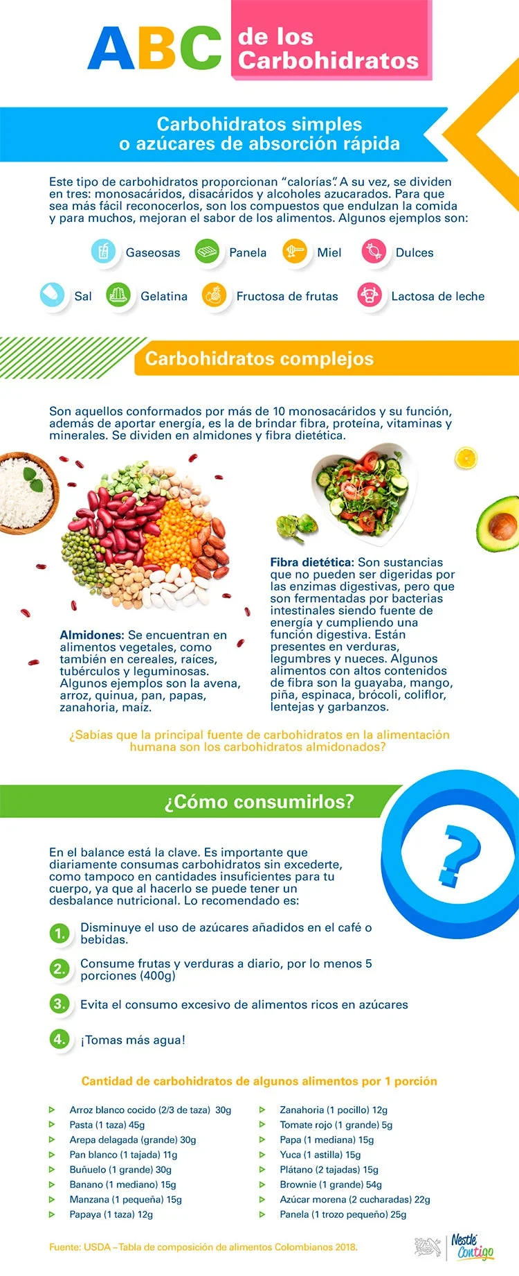 Diferencia entre carbohidratos y azúcar