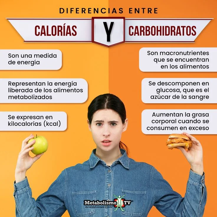 Diferencia entre carbohidratos y calorías