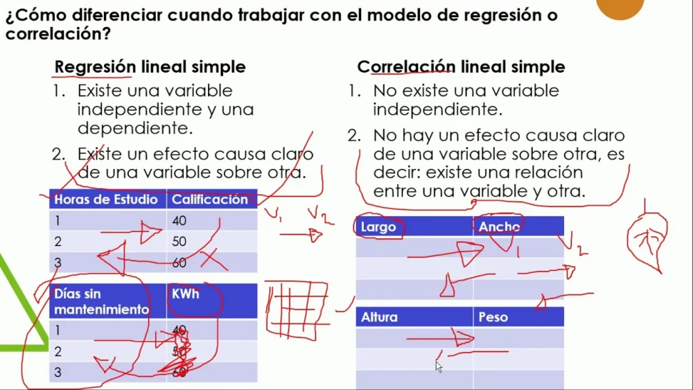 Diferencia entre correlación y regresión
