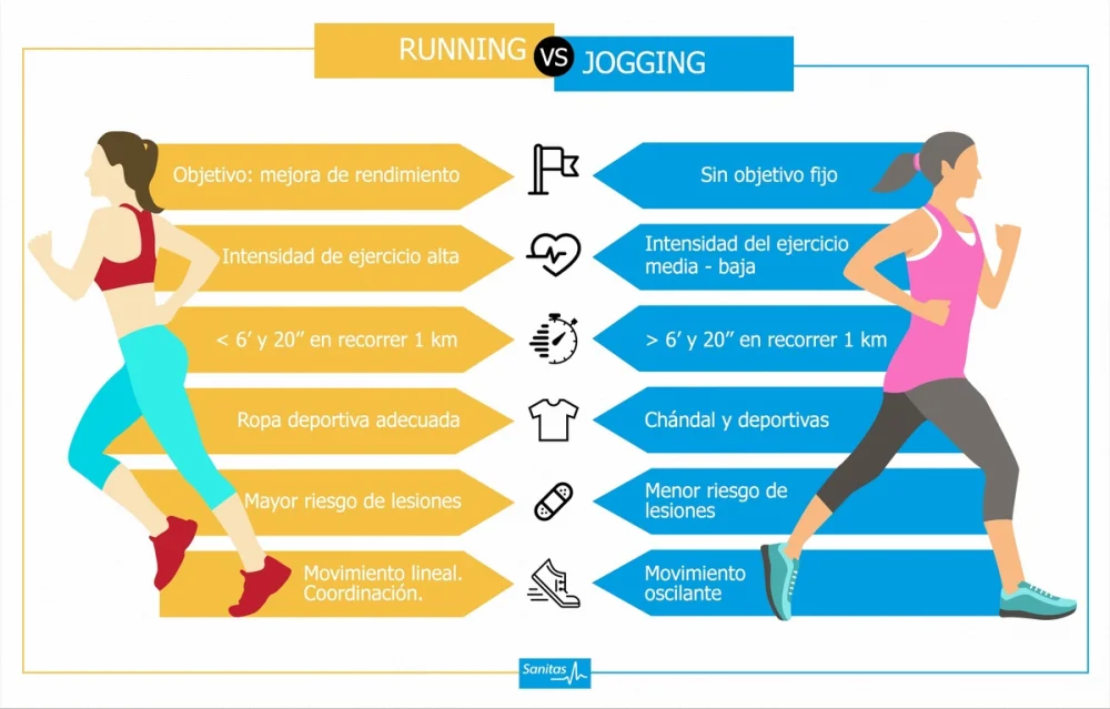 Diferencia entre correr y trotar