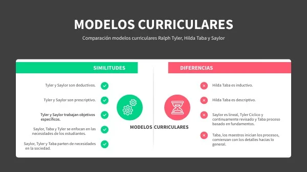 Diferencia entre el modelo curricular de Tyler y Wheeler