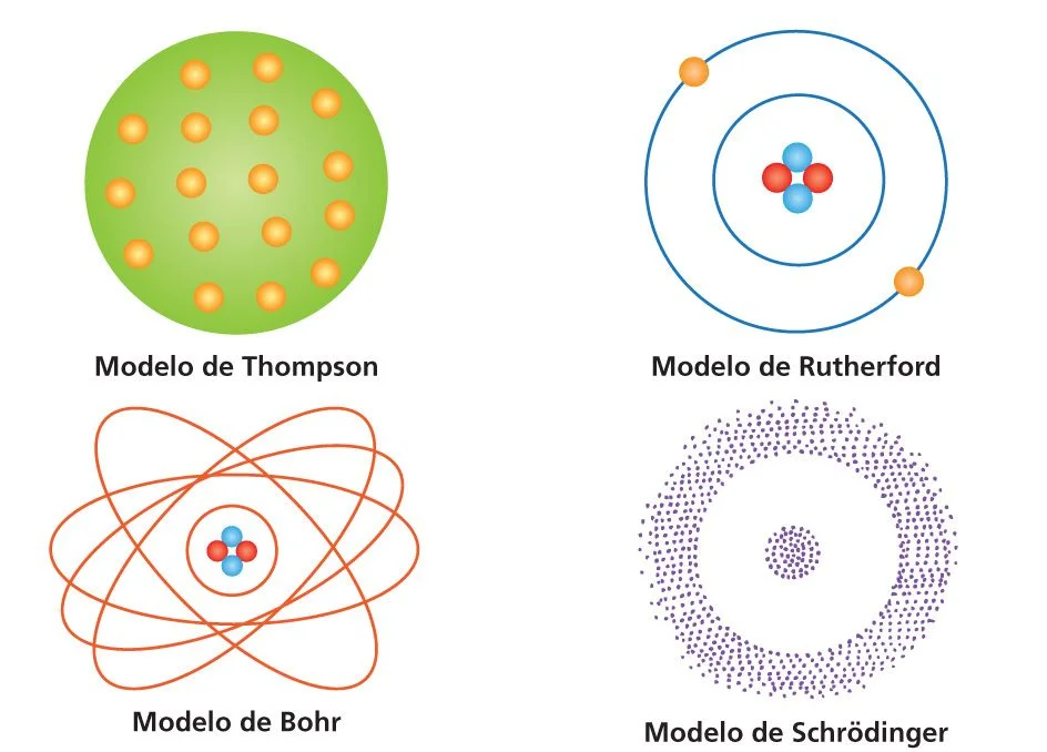 Diferencia entre el modelo de Rutherford y el de Bohr