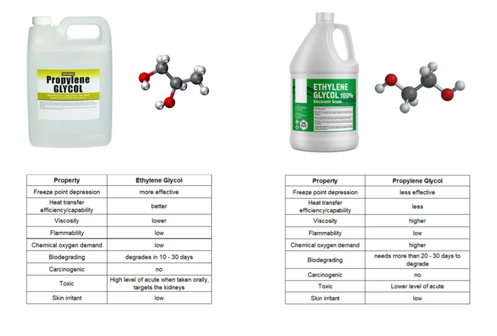 Diferencia entre el monopropilenglicol y el propilenglicol