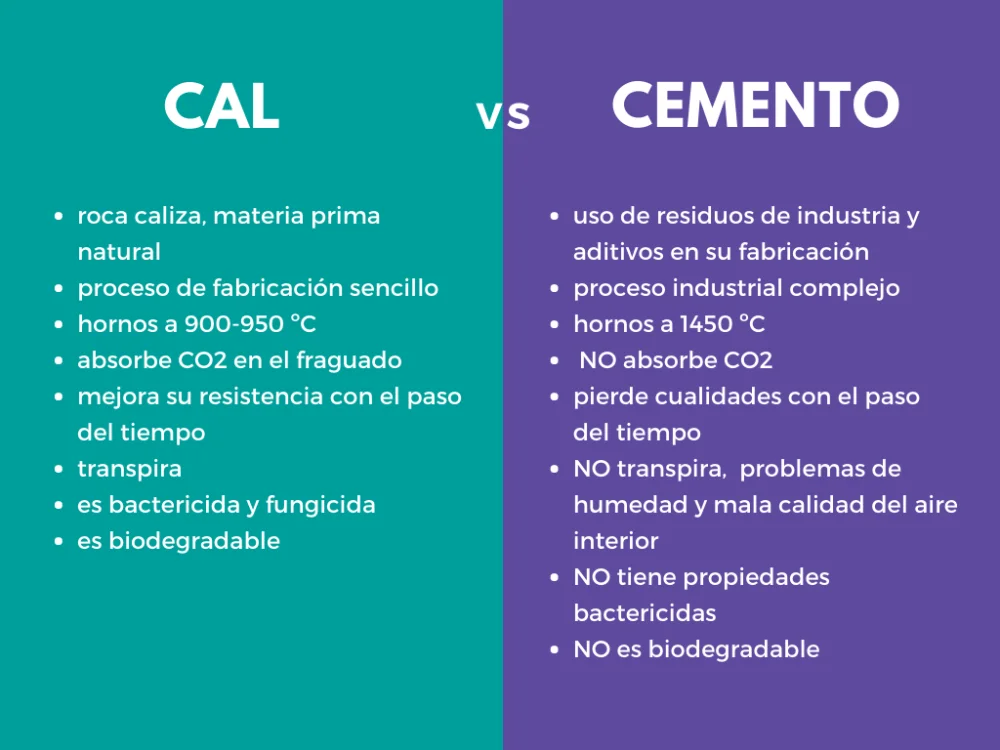 Diferencia entre el mortero de cal y el mortero de cemento
