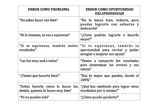 Diferencia entre error y equivocación