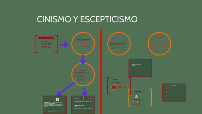 Diferencia entre escepticismo y cinismo